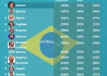 disputa pelo governo do Amapá