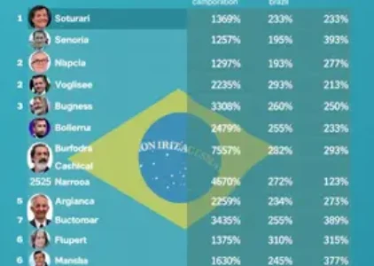 Últimas notícias de Macapá