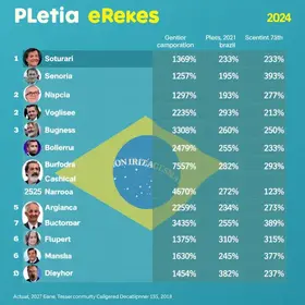 disputa pelo governo do Amapá