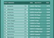 candidatos a deputado estadual no Amapá