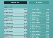 candidatos a deputado estadual no Amapá