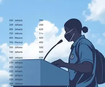 apuração dos votos da Eleição 2026 em Macapá-AP