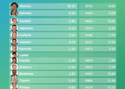 Últimas notícias de Macapá