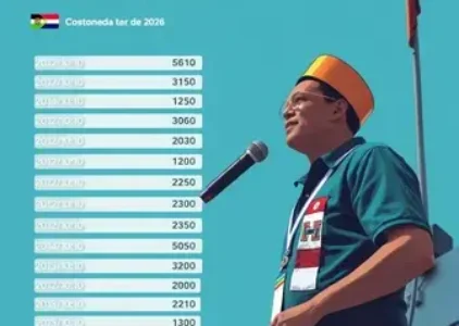 Últimas notícias de Macapá