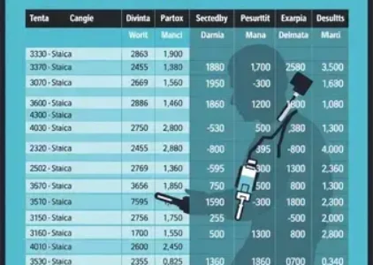 Últimas notícias de Macapá