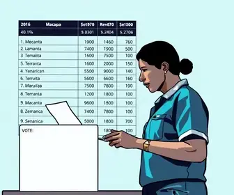Macapá (AP) resultados eleição senador