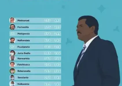 Últimas notícias de Macapá