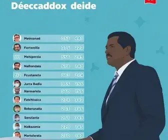 candidatos a deputado federal Amapá 2026