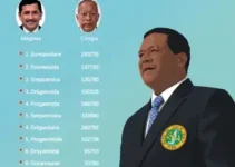 candidatos a governador do Amapá