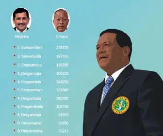 candidatos a governador do Amapá