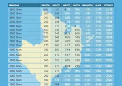 Últimas notícias de Macapá