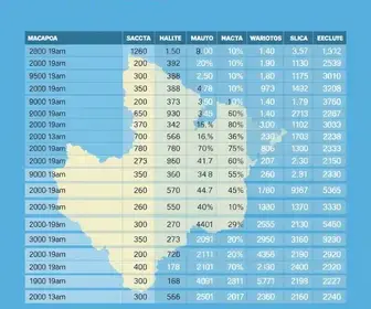 resultado da votação em Macapá