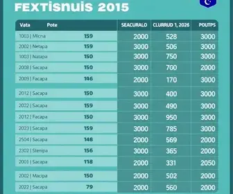 eleições 2026 em Macapá (AP)