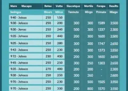 Últimas notícias de Macapá