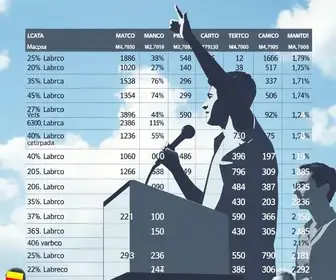 votação em Macapá